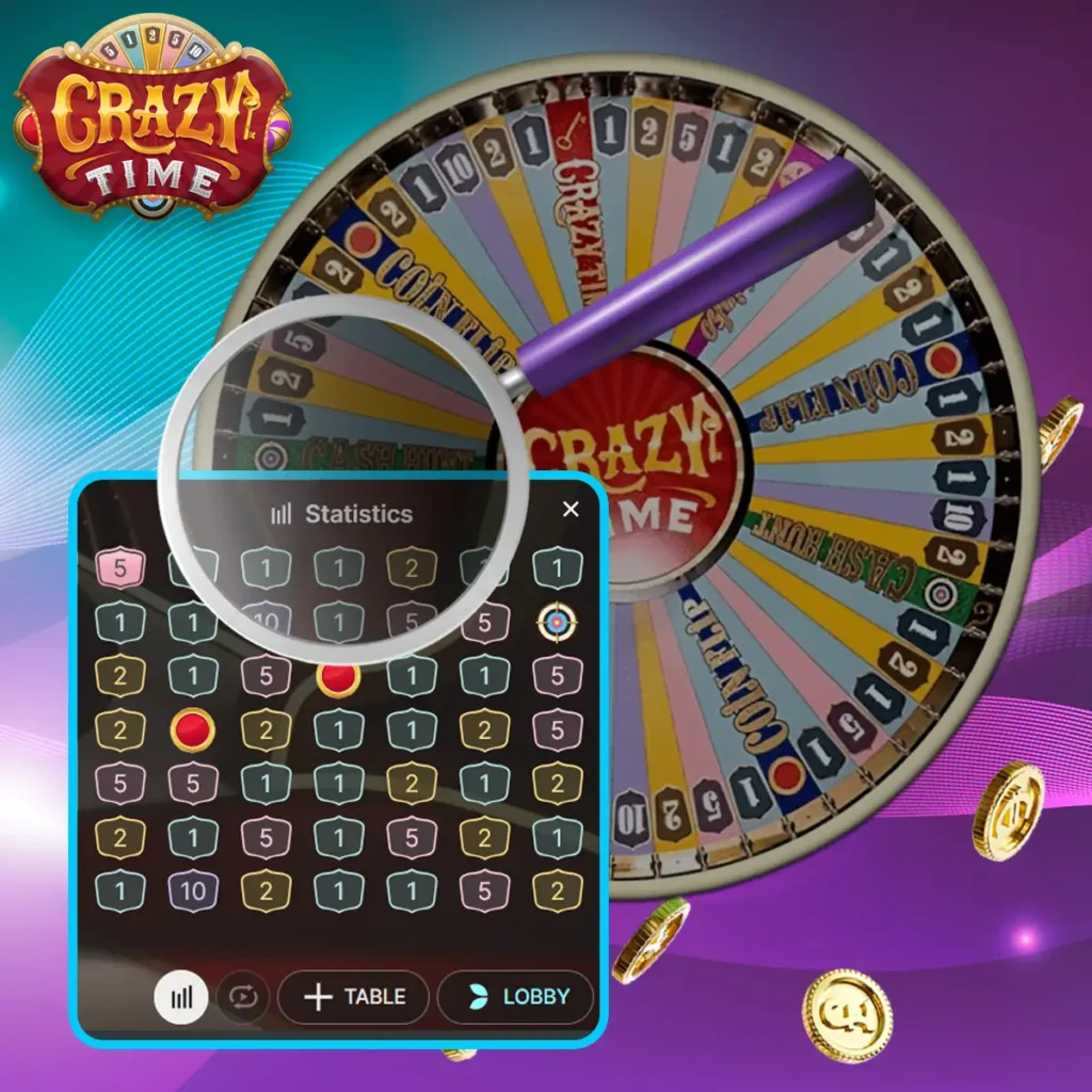 Сrazy Time statistics  in Bangladash